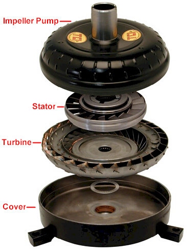 torque converters